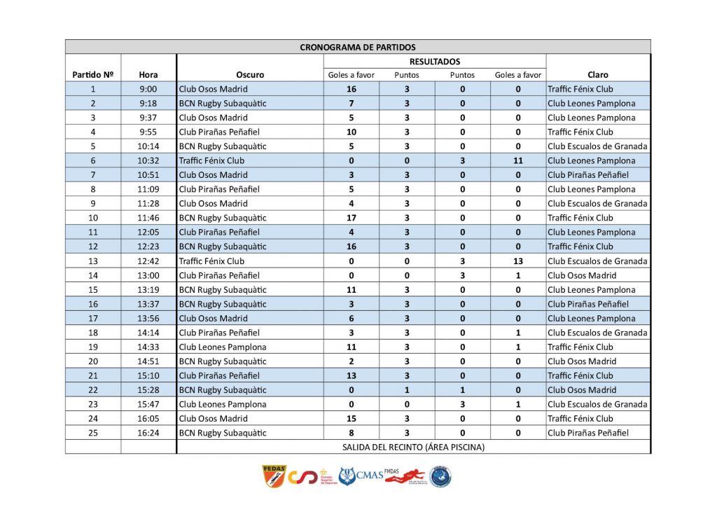 Cronograma con los resultados de la primera jornada del Campeonato Español de Rugby Subacuático de Clubes de 2023